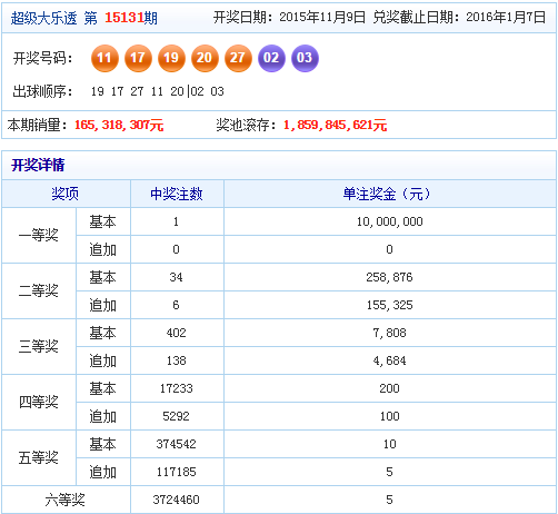 大樂透最新開獎結(jié)果及走勢圖分析