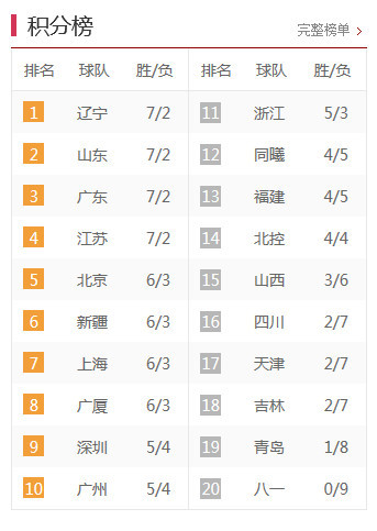 中甲最新積分榜，激烈角逐與瞬息萬變排名下的比分爭奪戰(zhàn)。