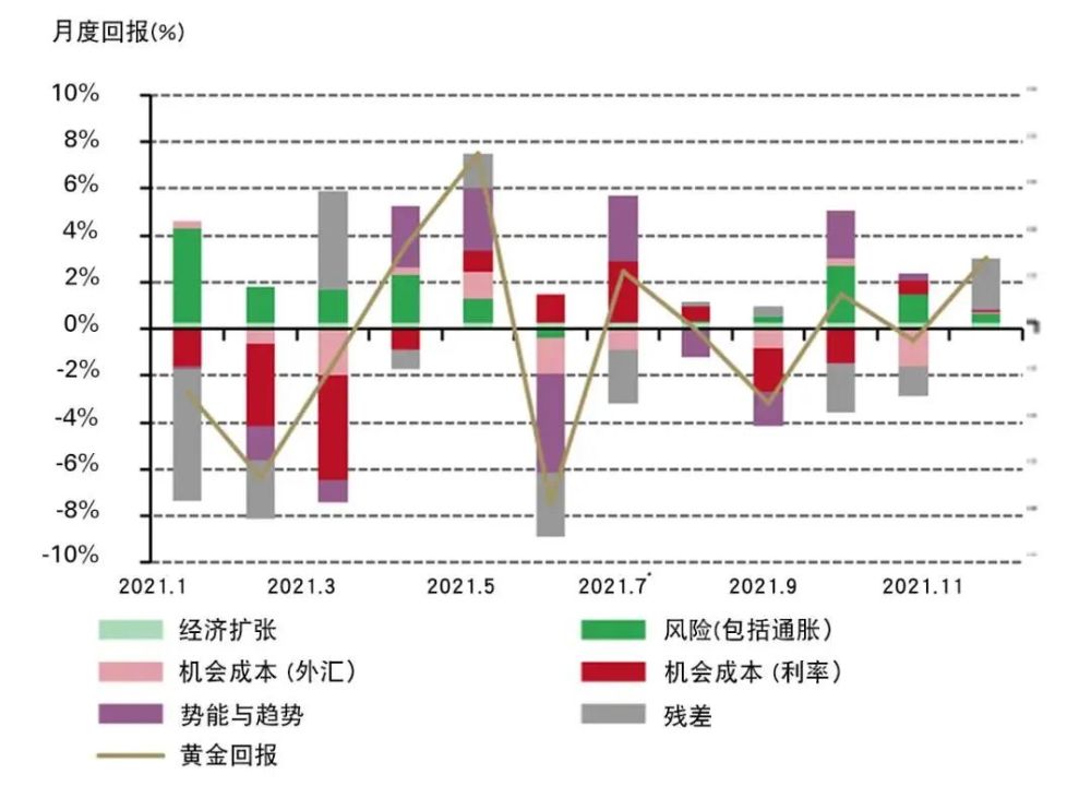 黃金價(jià)格今日動(dòng)態(tài)，市場(chǎng)走勢(shì)、影響因素與未來展望分析