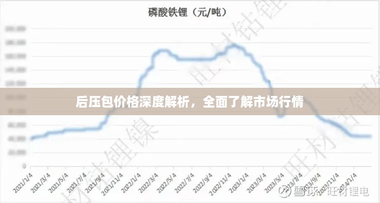 后壓包價(jià)格深度解析，全面了解市場(chǎng)行情