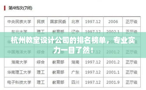 杭州教室設計公司的排名榜單，專(zhuān)業(yè)實(shí)力一目了然！
