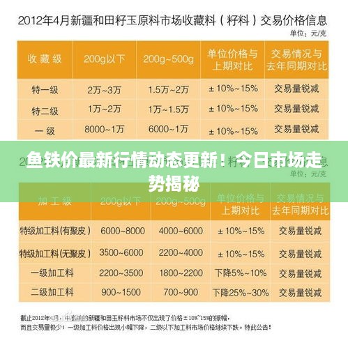 魚(yú)鐵價(jià)最新行情動(dòng)態(tài)更新！今日市場(chǎng)走勢揭秘