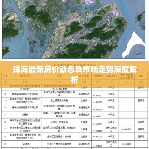 珠海最新房?jì)r(jià)動(dòng)態(tài)及市場(chǎng)走勢深度解析