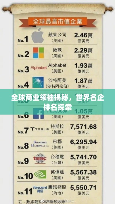 全球商業(yè)領(lǐng)袖揭秘，世界名企排名探索