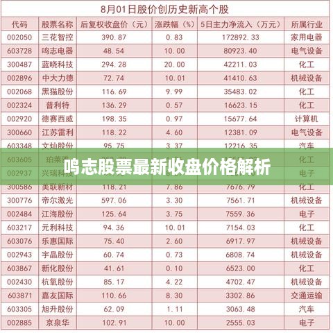 鳴志股票最新收盤(pán)價(jià)格解析