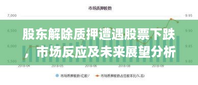 股東解除質(zhì)押遭遇股票下跌，市場(chǎng)反應及未來(lái)展望分析